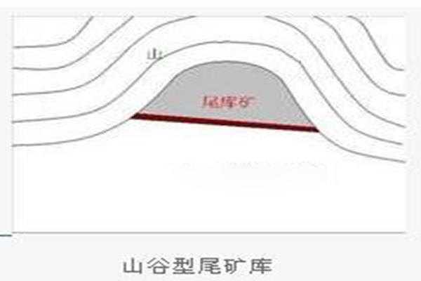 尾矿库工程中为什么用土工膜？  第4张