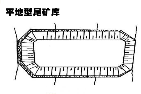 尾矿库工程中为什么用土工膜？  第6张